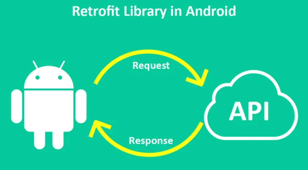 Retrofit Android Kotlin