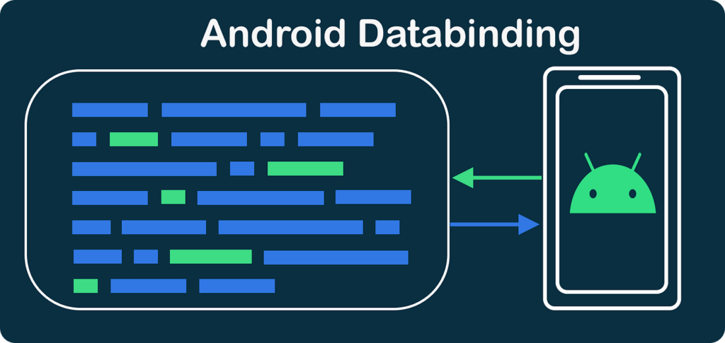 View Binding and Data Binding Android Kotlin
