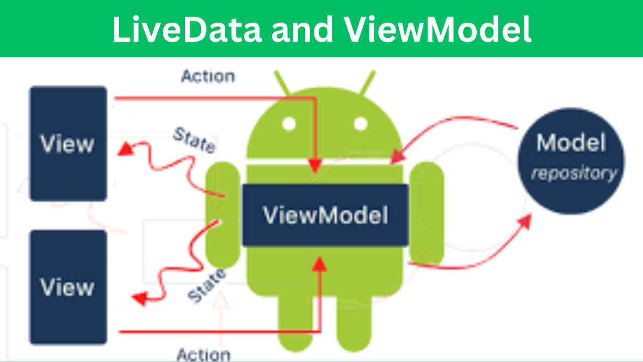 LiveData and ViewModel