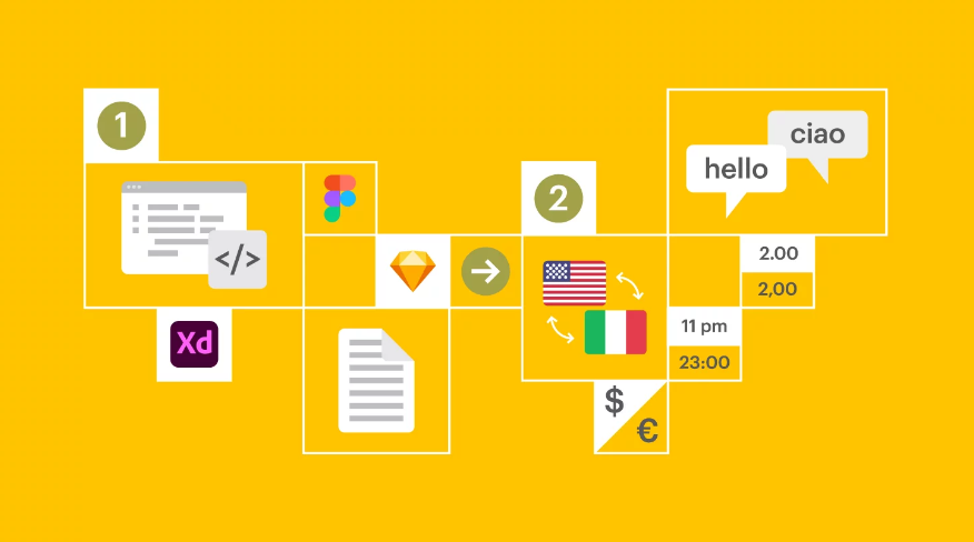 App Localization and Internationalization
